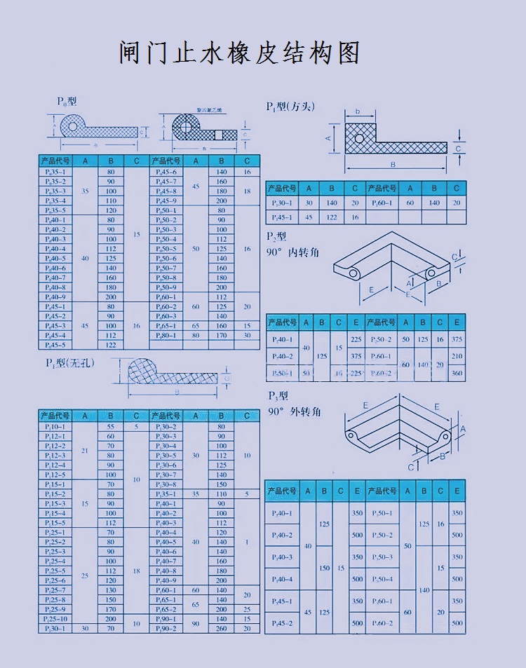 SF6474闸门水封.jpg