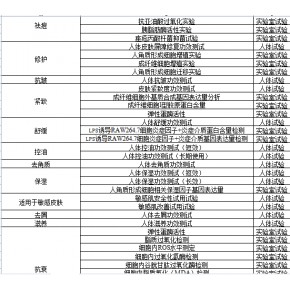 化妆品体外细胞检测