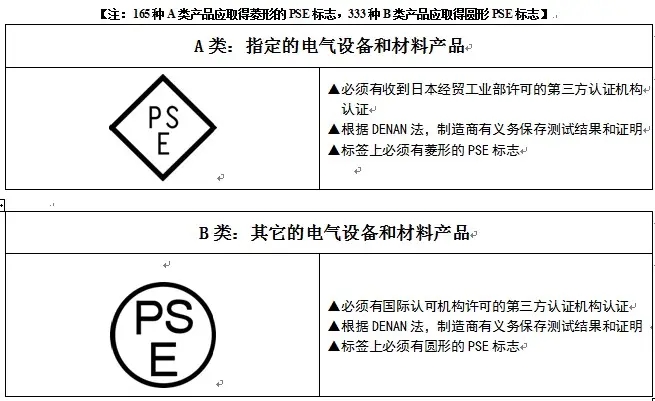 MIC认证