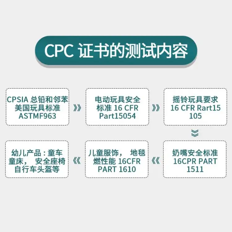 CPC认证