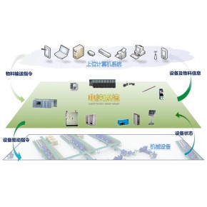 WCS软件怎么样 宿迁WCS软件 易格智能科技 
