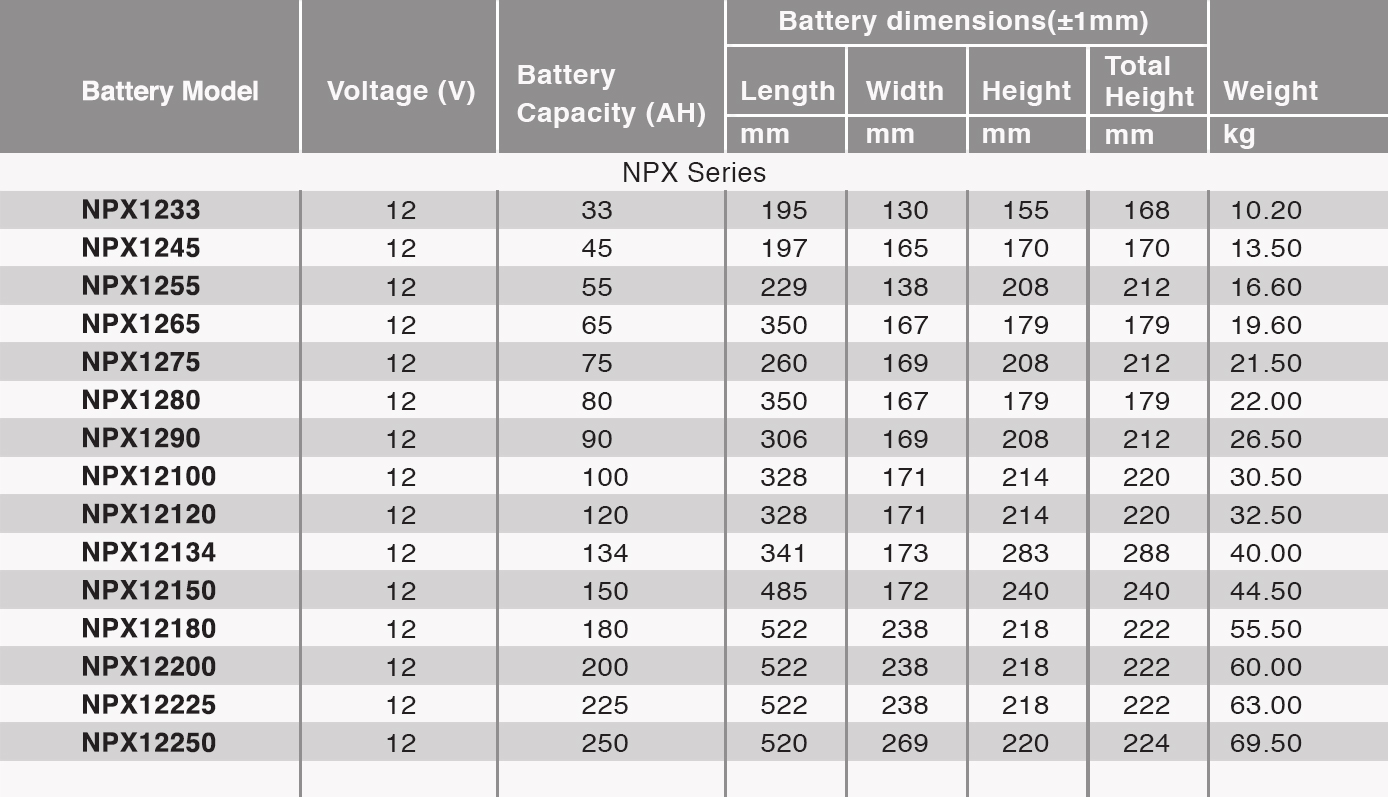 AGM-VRLA-NPX-Series.jpg