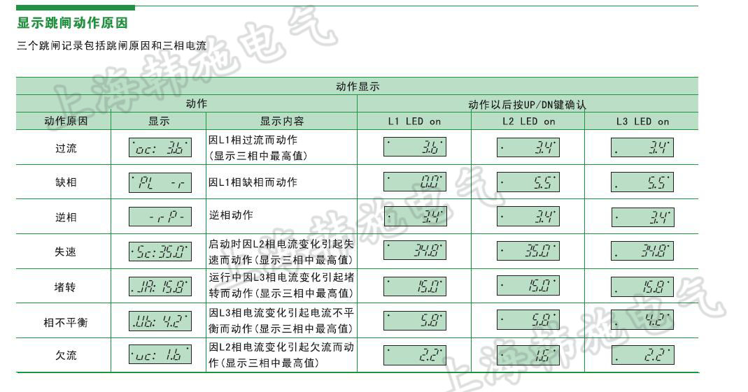 3DE显示跳闸动作原因.jpg