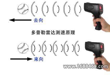 手持测速仪M3测速原理