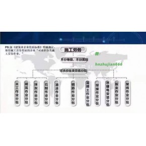 建筑勞務(wù)資質(zhì)備案需要什么條件?