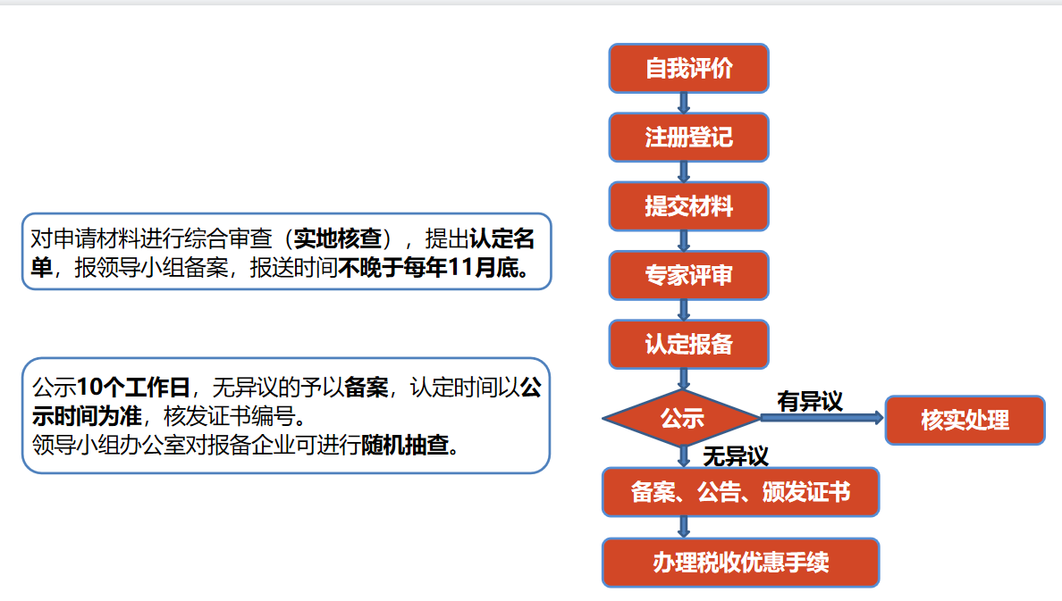 工作流程1.jpg