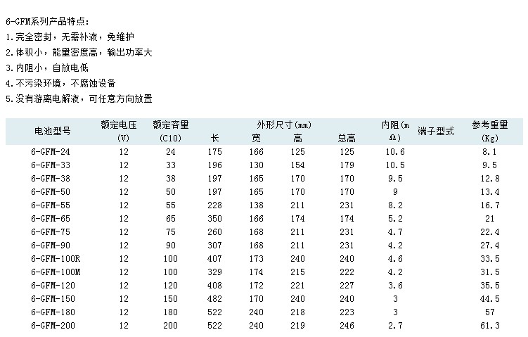 风帆6-GFM系列.JPG