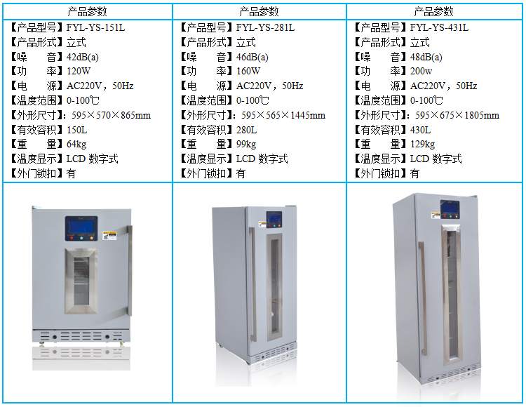 20-30℃橡胶件恒温存放柜