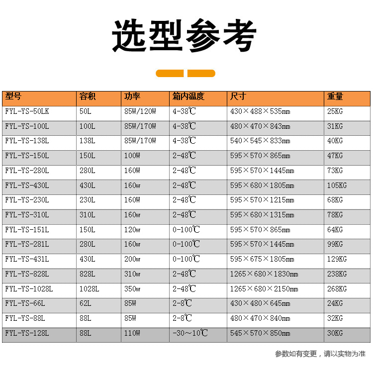 15-25度药品恒温保存箱