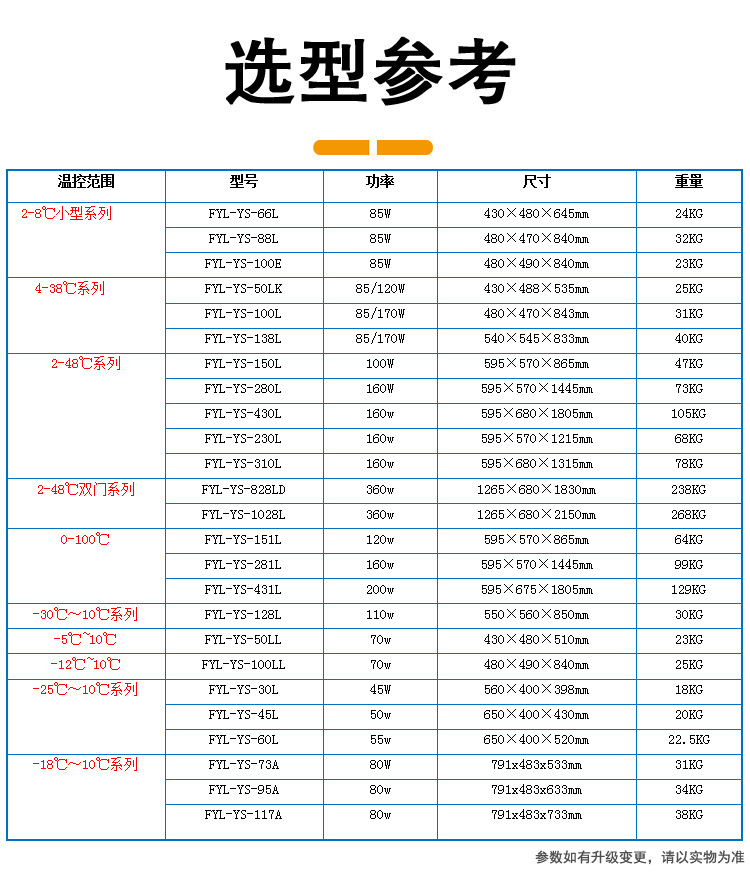 FYL-YS-280L甘露醇溶解箱