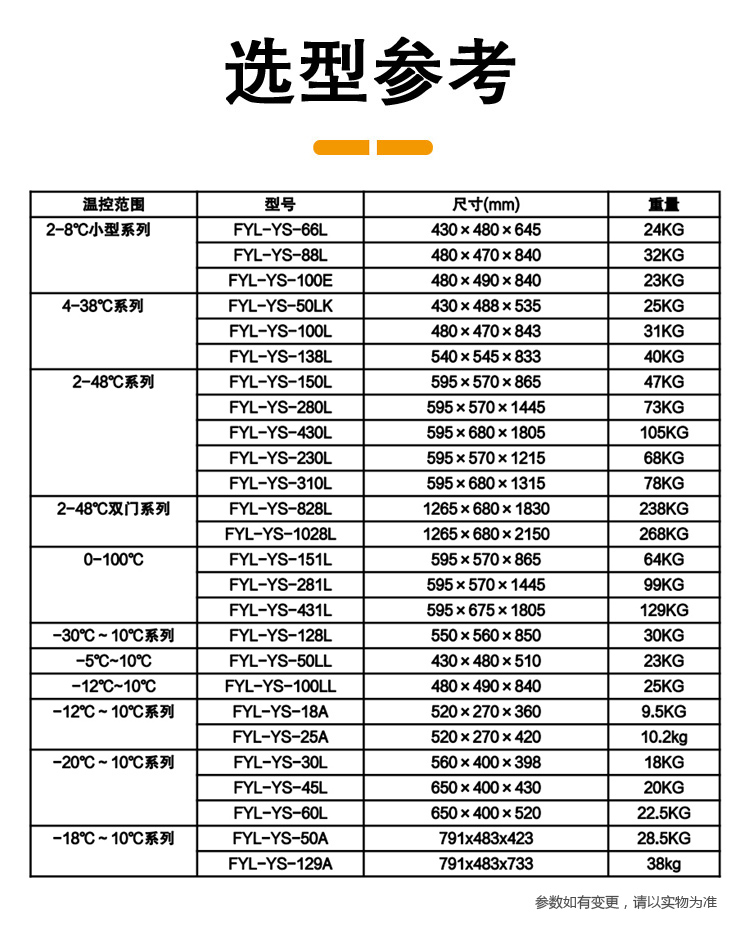 橡胶密封件存放恒温