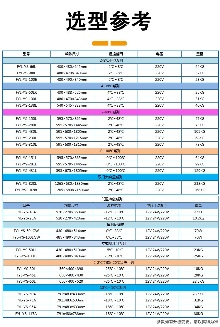 控温10-30度的恒温箱