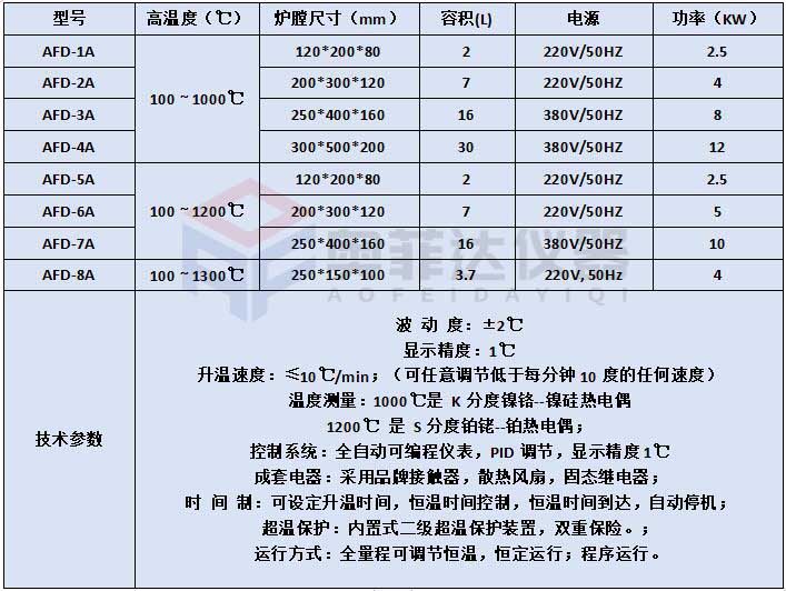 常规马弗炉参数.jpg