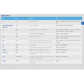 艾德克斯便携式锂电池安全测试方案