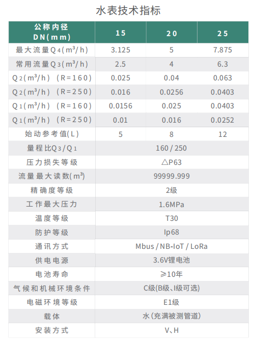 技术参数.png