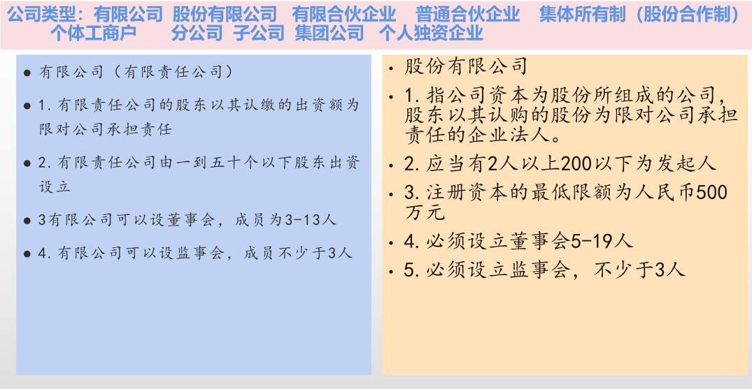 企业类型小知识！注册公司、个体户！@