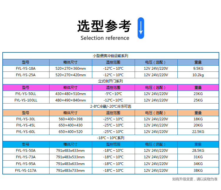 试剂冷链用冰箱 有效容积≥300L