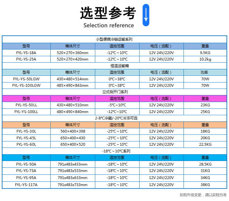 车载便携式冷藏（2-8/-20度）