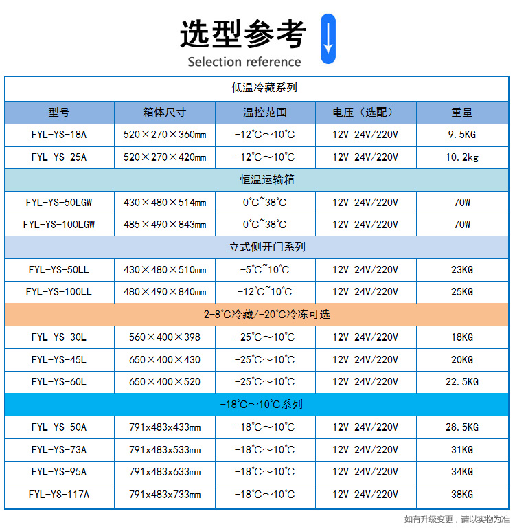 负20度扩增检测试剂运输箱（零下20度以下）