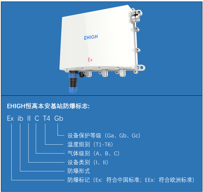 防爆基站