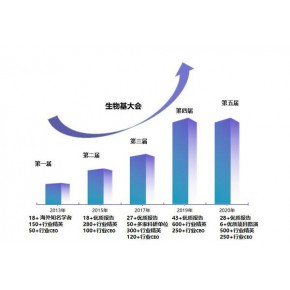 2022 广州国际生物基与可降解应用展览会【官方】