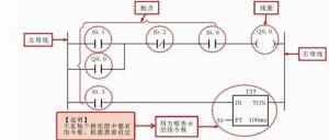 西门子PLC梯形图的结构特点