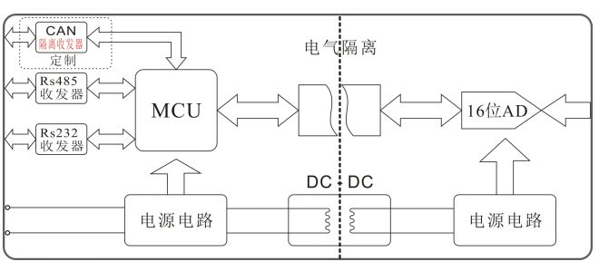 3168工作.jpg