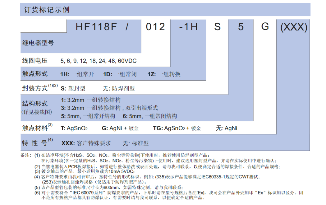 创德兴科技,继电器,宏发股份,芯片,光耦,电子元器件