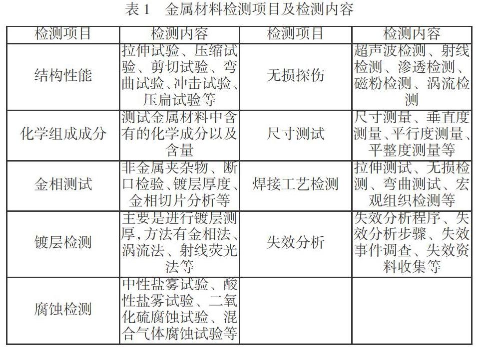 锅炉用钢金相组织检测 中山哪里可以检测