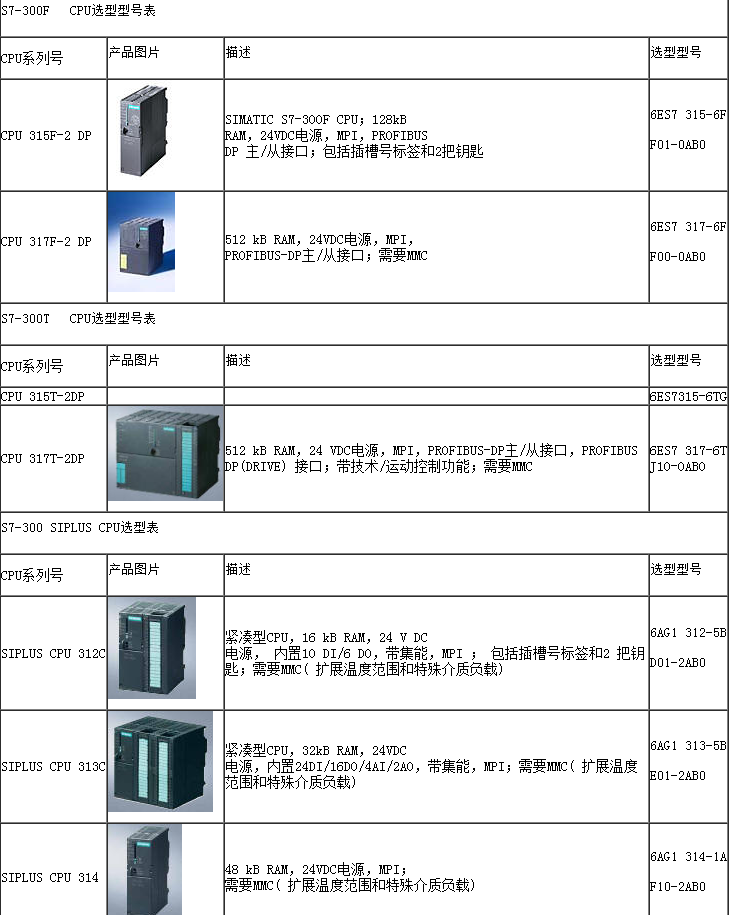 SIEMENS西门子plc模块深圳市代理商