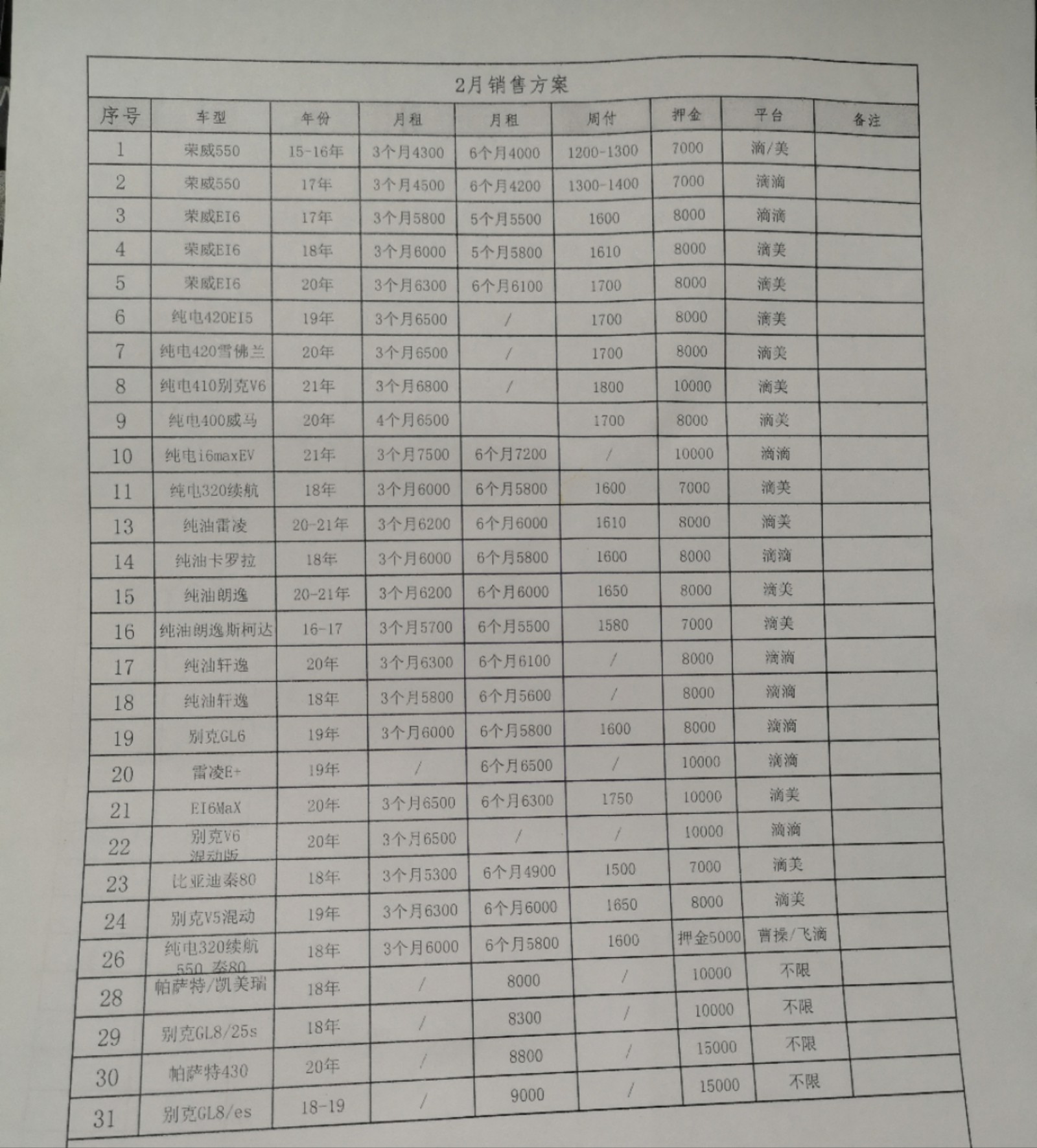 主变量租车跑限制公里数吗内幕曝光