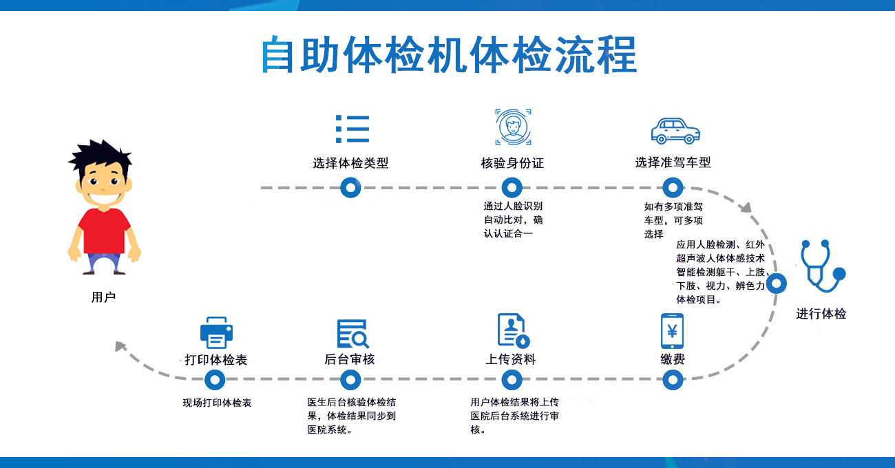 自助体检机详情页2.jpg