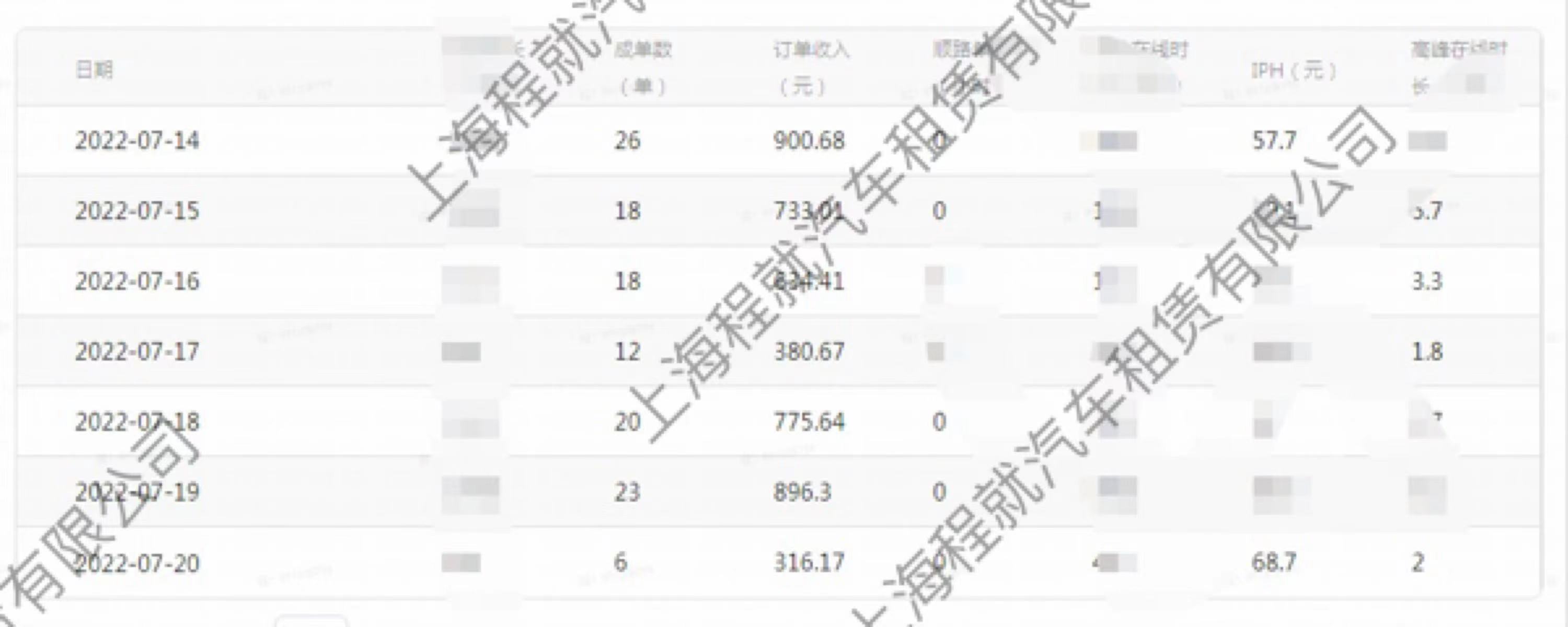 主变量私家车可以跑顺风车行业曝光