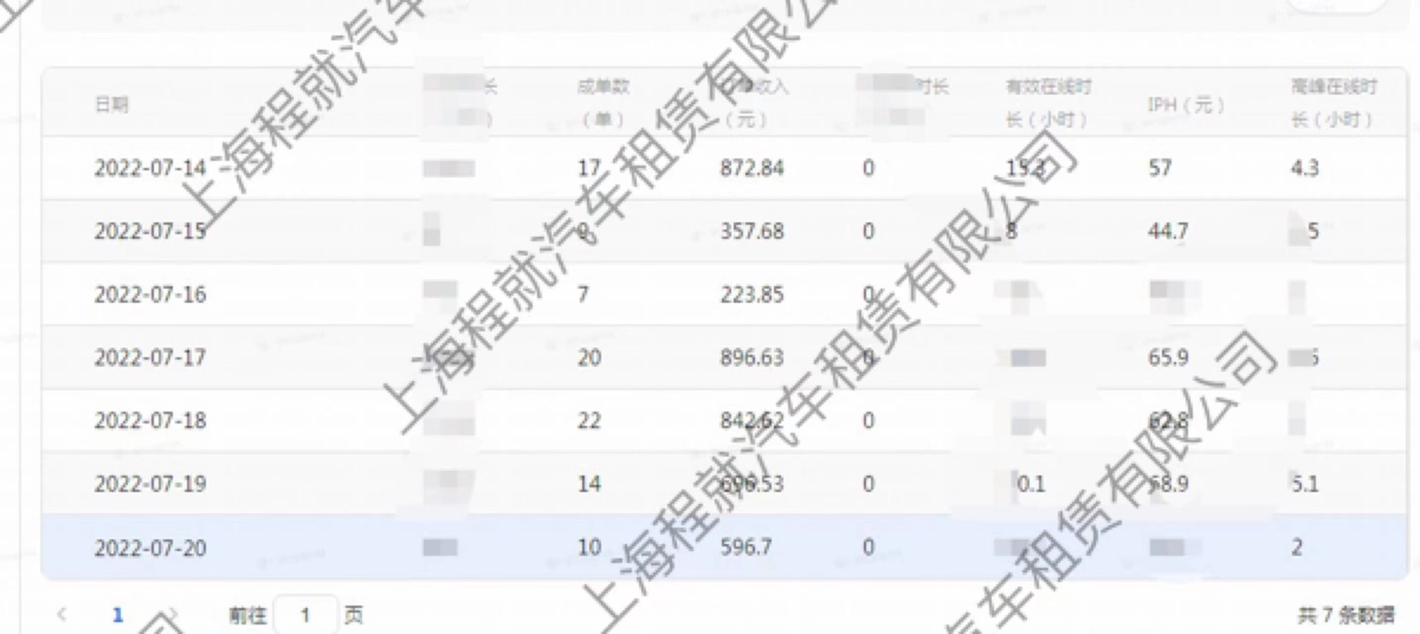 主变量天津网约车资格证报名入口官网真实反馈