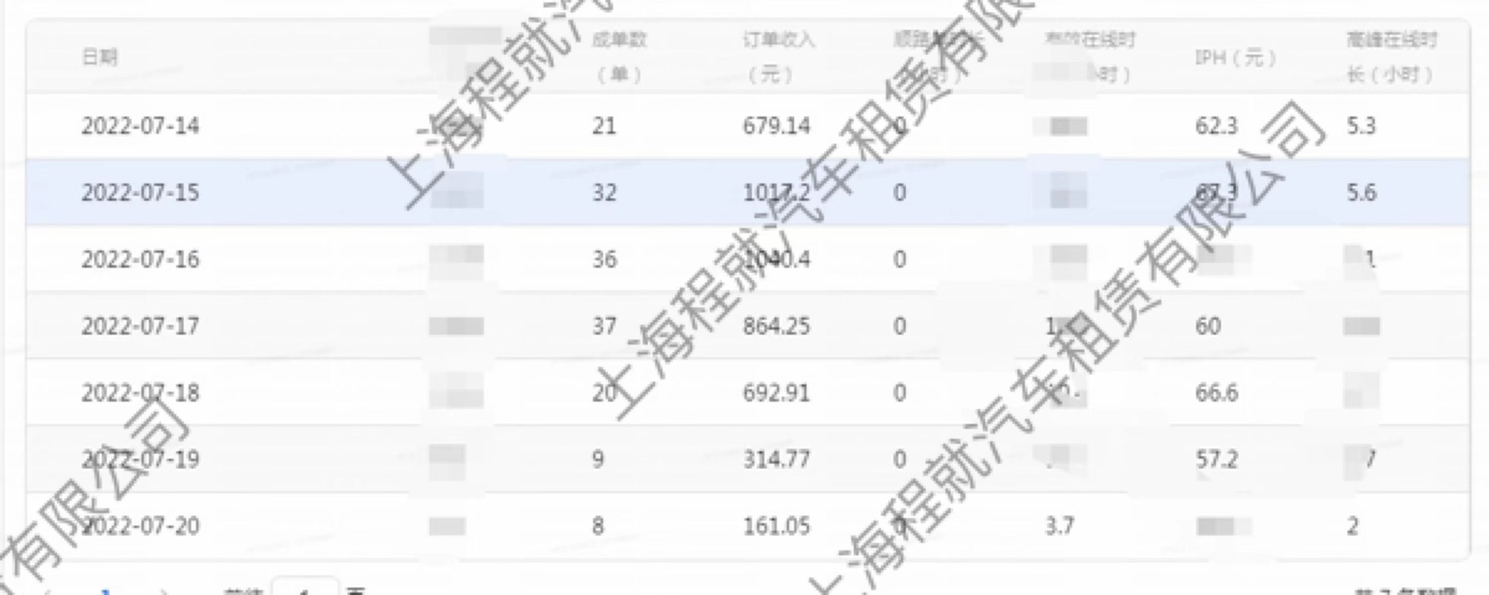 主变量过年期间跑车怎么样真实反馈