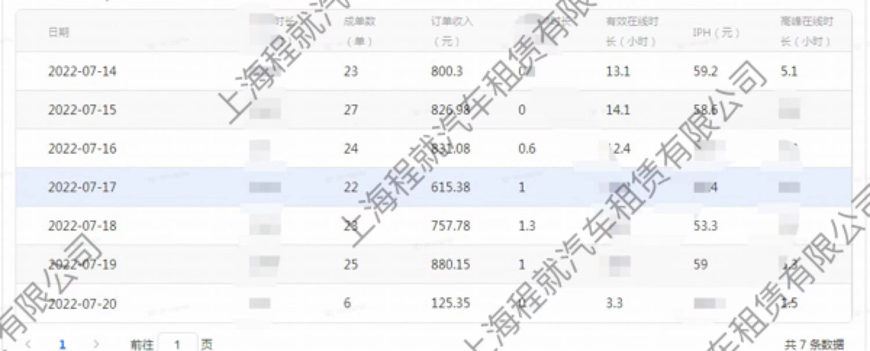 主变量Zui低押金2000即可提车老司机自述