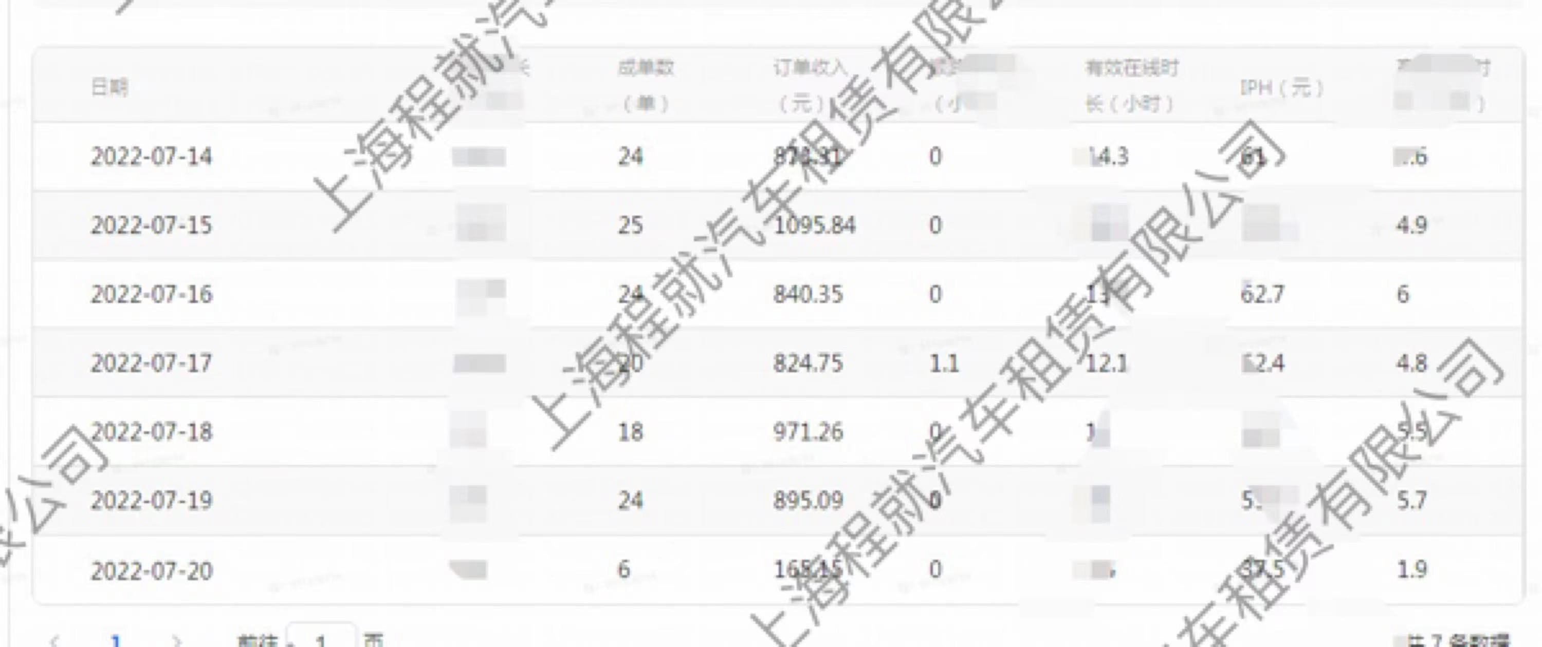 主变量网约车驾驶员资格证网上报名申请广州内幕曝光