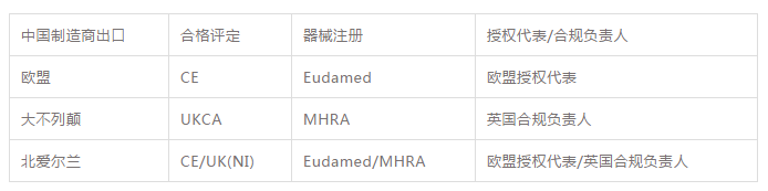 英国UKCA认证和欧盟CE有什么区别