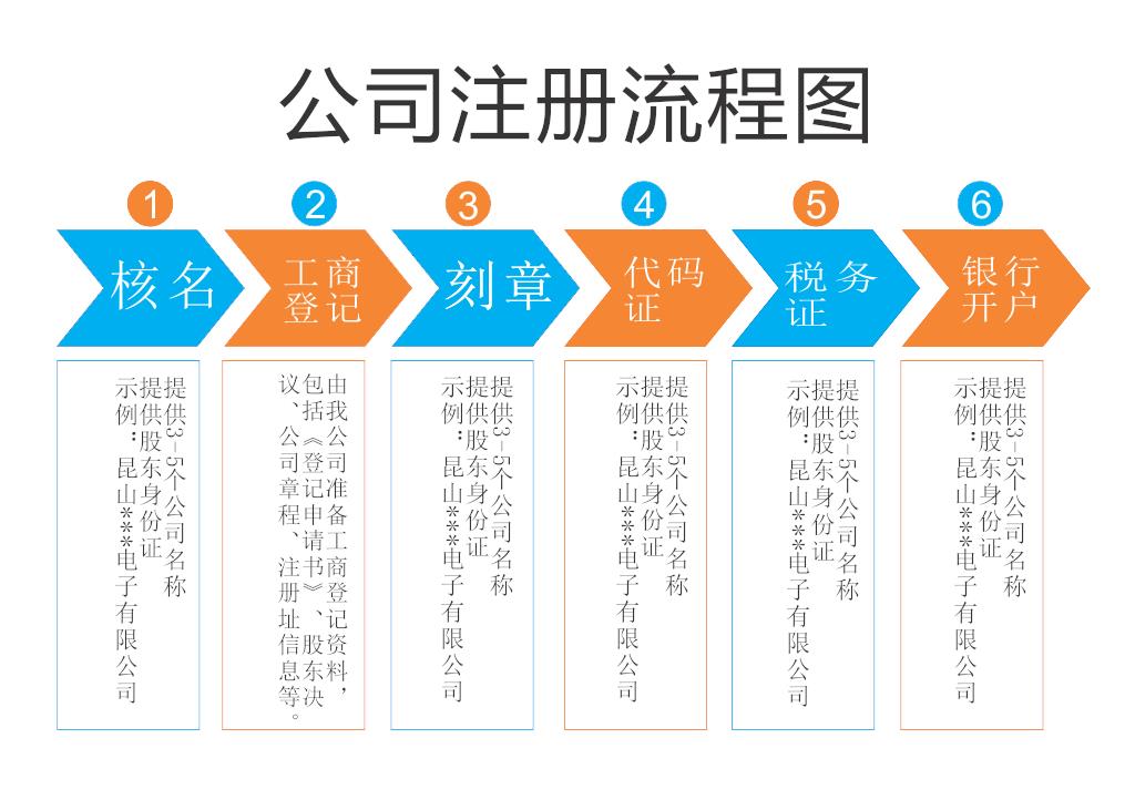 北京丰台区招商注册地址租赁条件