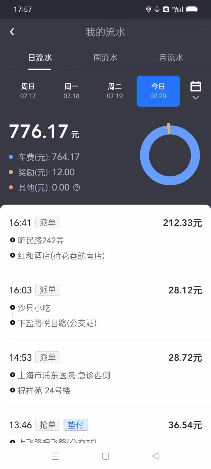 主变量怎么租车跑网约车行业揭秘