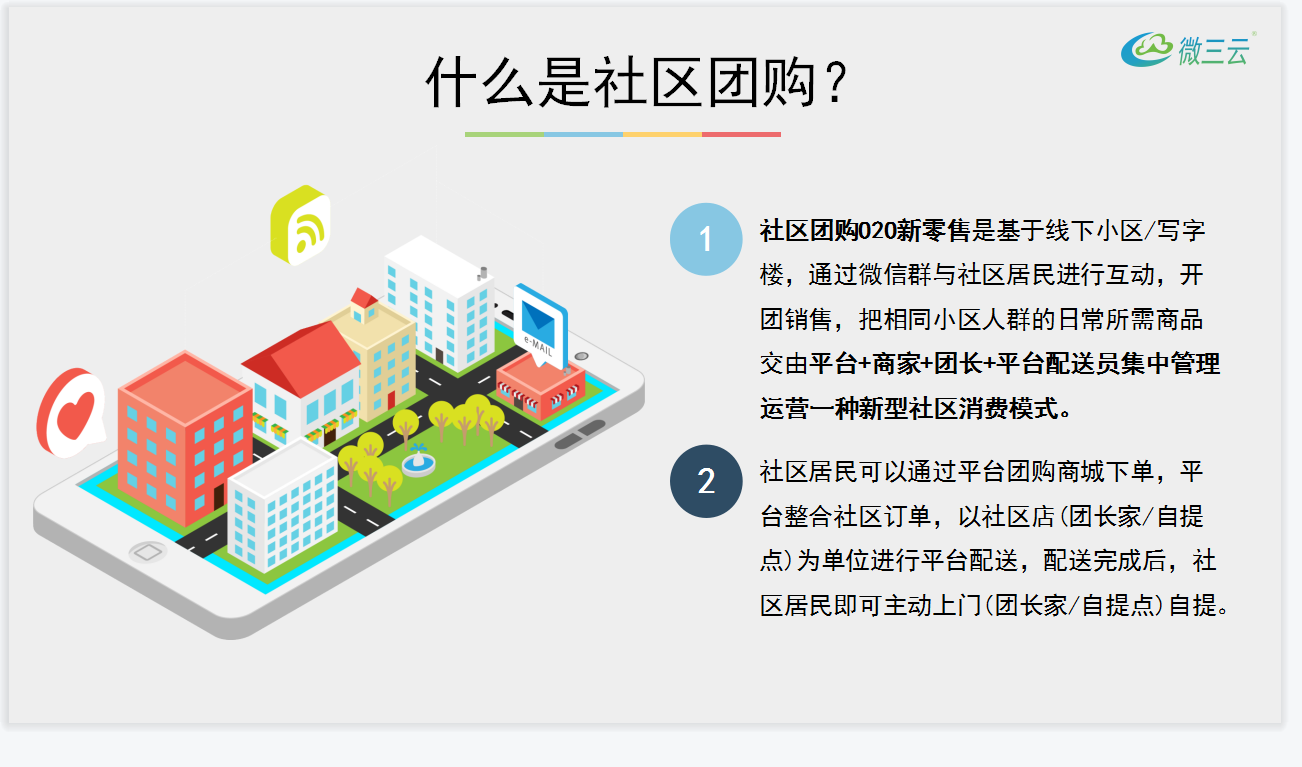 企业如何做社群营销和社区服务，如何看待如今的社区团购商业模式