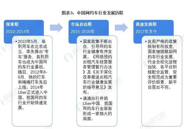 主变量专车有哪些行业资讯