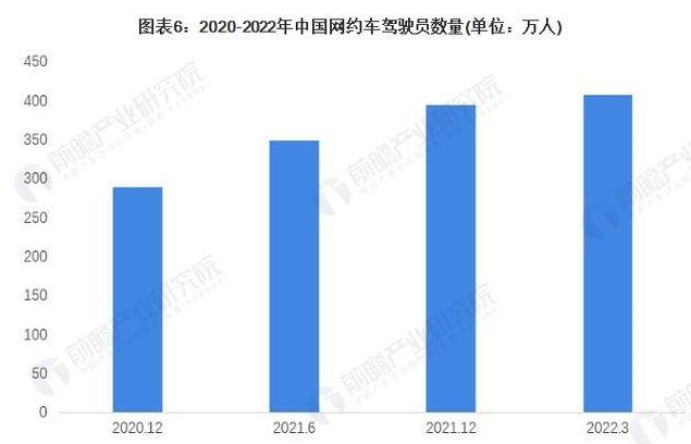 主变量24年网约车行情怎么样真实反馈