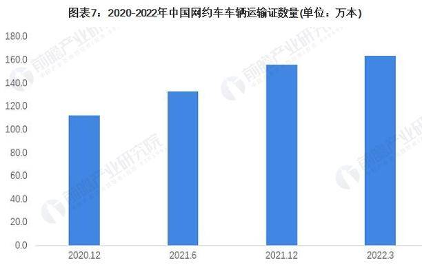 主变量网约车平台代理加盟的坑老司机自述