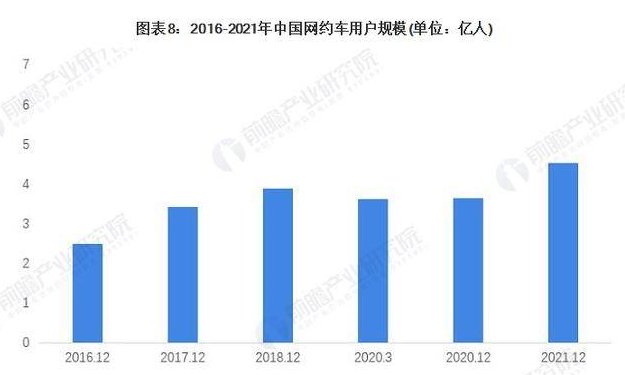 主变量网约车平台与司机的法律关系便民消息