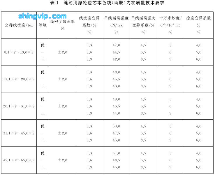 涤纶纱线检测项目