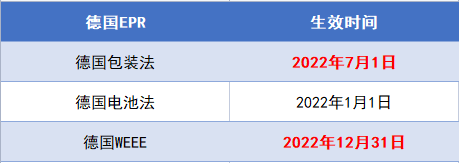 停售！下架！亚马逊速卖通强制合规，卖家一定要做这件事！