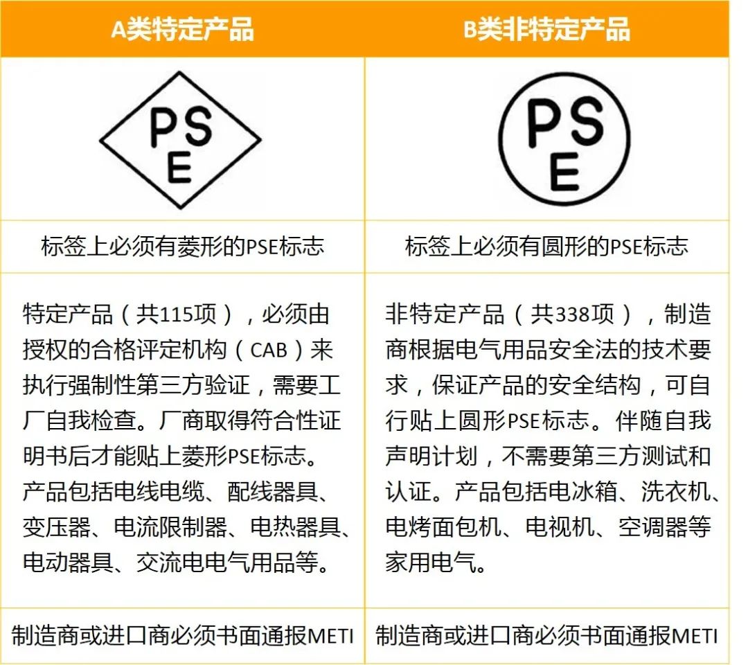 你的产品达标了吗？奉上美欧日电子产品认证合规指南，畅卖亚马逊不翻车！