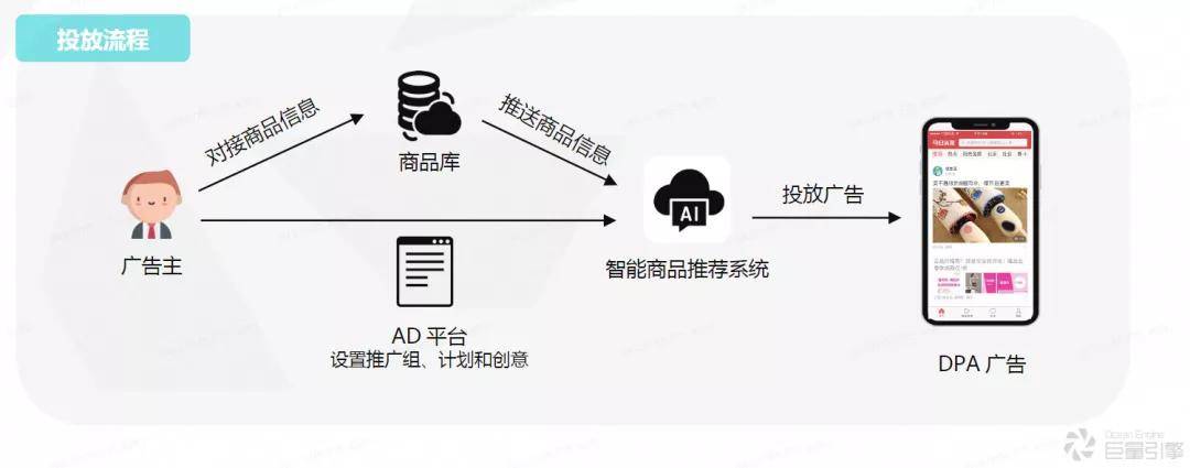 巨量纵横广告／巨量千川广告／巨量引擎广告开户投放