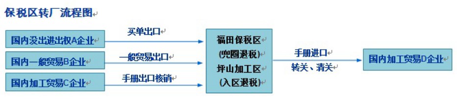 图片上传